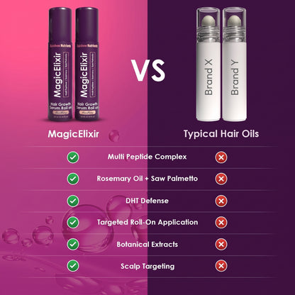 MagicElixir™ Hair Growth Serum Roll On