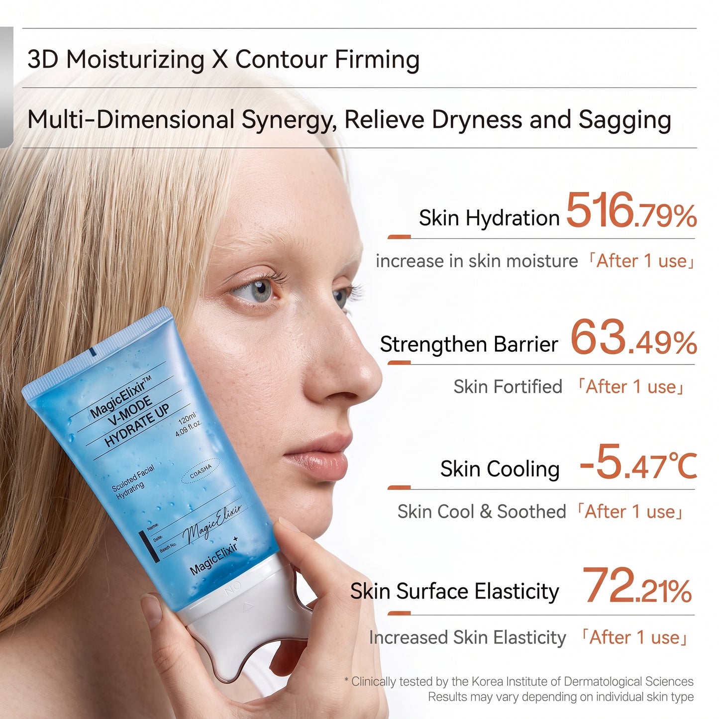 MagicElixir™ PDRN Peptide Gua Sha Lifting Gel for Jawline Definition, Face Sculpting & De-Puffing| Korean Skincare