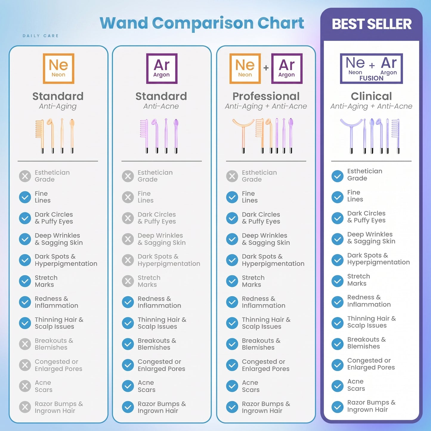 Clinical High Frequency Wand