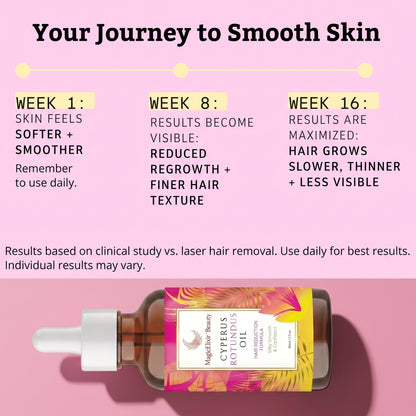 MagicElixir™ Anti-Hair Growth Oil