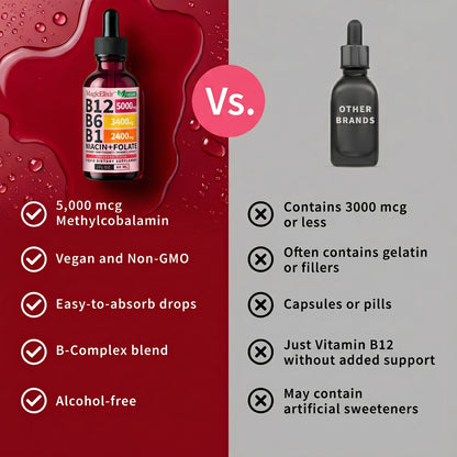 MagicElixir™ Vitamin B12 Liquid Supplement Drops with B6, B1, Niacin & Folate